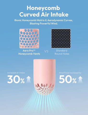 Aecooly Portable Handheld Fan, Powerful Turbo Mini Fan,15H Max Cooling Time,19000 RPM High Speed Aero Pro, 6 Speeds Aluminum Case, Pocket Rechargeable Personal Small Travel GIfts for Women Men -Pink