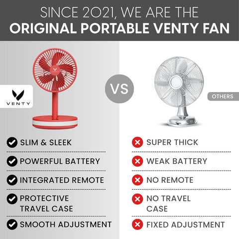 VENTY Portable Fan - Wireless, Battery Operated, 48HR Run Time, Oscillating, Remote Control & LED Lighting, Folding Telescopic Camping Fan (Red with Case)