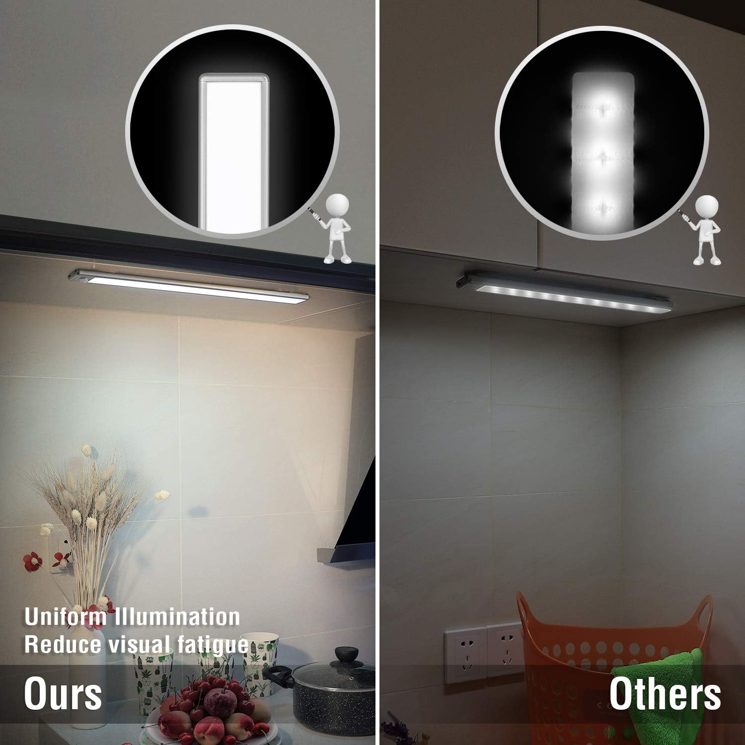 Comparison of uniform illumination between 'Ours' and 'Others' lights in a kitchen setting.