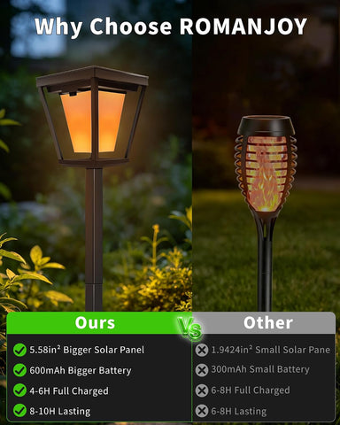 Upgraded Dusk to Dawn Solar Flickering Flame Garden Lights, 8Pack