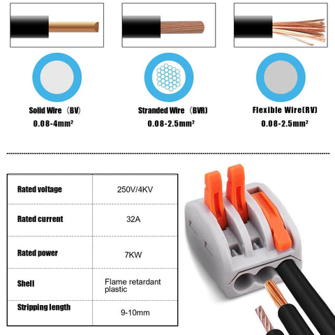 50pcs Wire Connectors, Preciva Electrical ConnectorBlocks, 3-Way Compact Cable Lever Nut Assortment Conductor, Terminal Block Quick Spring Connector with Clamp 3-Port