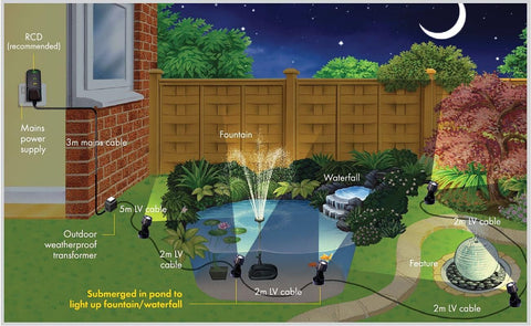 Blagdon Ultra Bright LED Pond and Garden Lights 1W 5 Light Set – Waterproof Submersible Outdoor Lighting with 12V Transformer