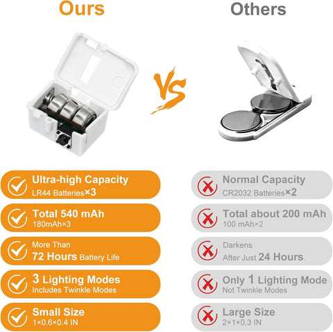 12 Pack Battery Operated Red Fairy Lights 2M with 20 LEDs, Waterproof Mini String Lights with 3 Lighting Modes