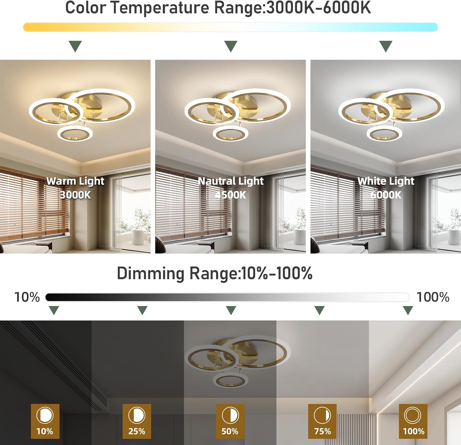 Lighting fixture with color temperature and dimming range display