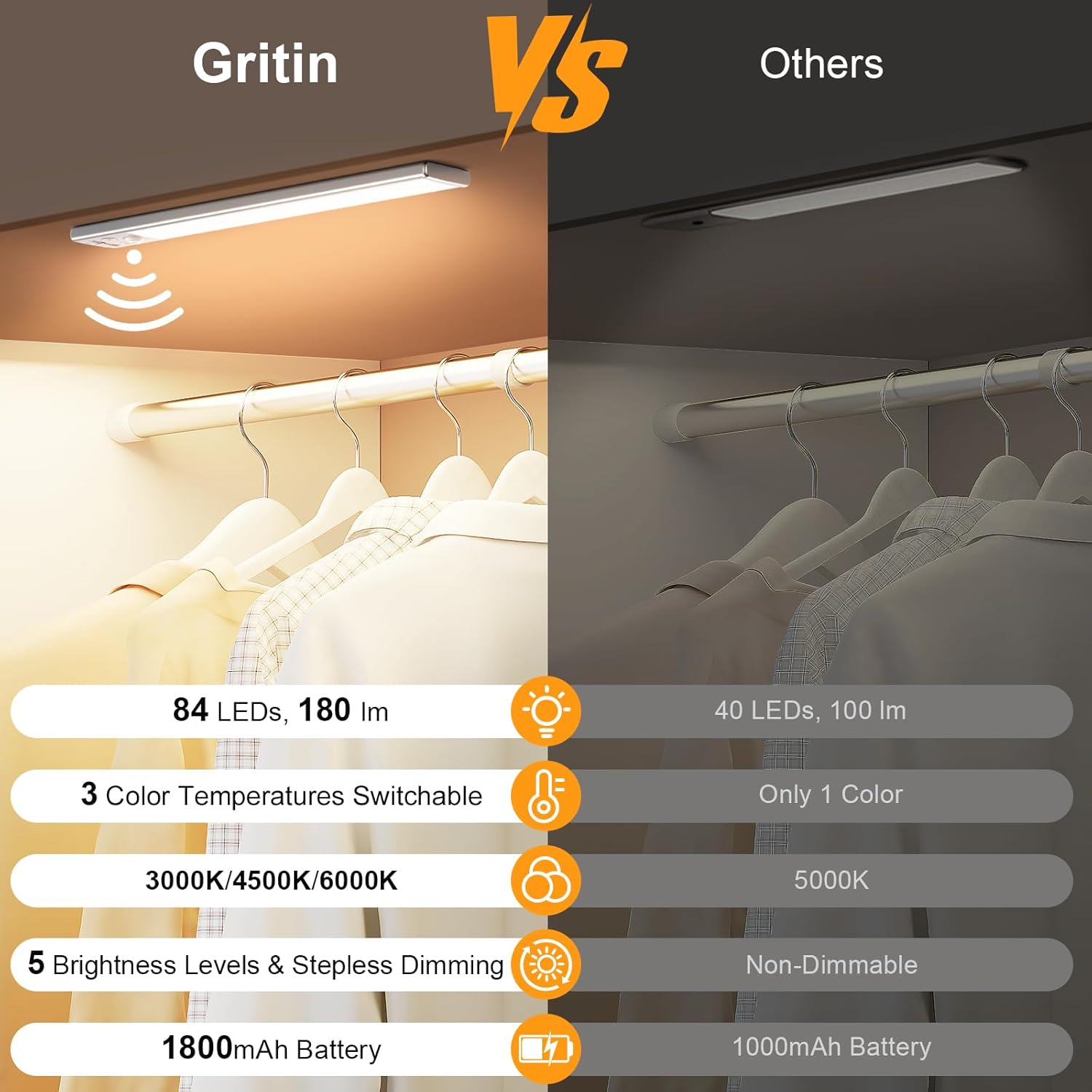 Comparison chart between Gritin LED strip light and others in a closet setting.