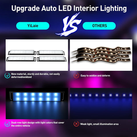 RGB Car Interior LED Light Kit with APP Control, Music Sync, USB Powered Ambient Lighting, 16 Million Colours, DC 5V