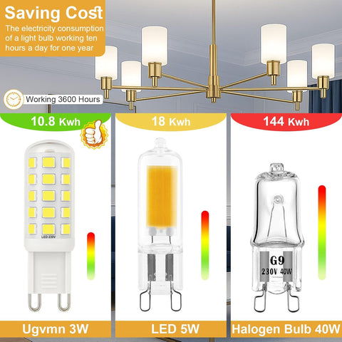 3W G9 LED Bulbs Cool White 580LM, 6000K Energy Saving Light Bulbs Equivalent to 40W Halogen, No Flicker Capsule GU9 LED Bulb for Home Lighting Decor, Chandelier, Not Dimmable, 220-240V,4 Pack