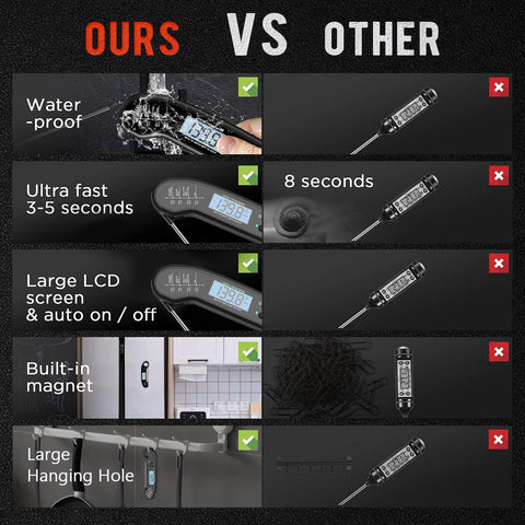 Instant Read Meat Thermometer Grey – Fast & Accurate Digital Probe