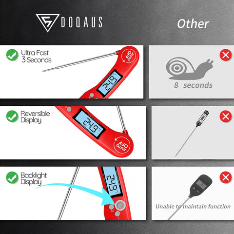 Digital Instant Read Meat Thermometer Red – Ultra-Fast Cooking Probe with Backlit LCD