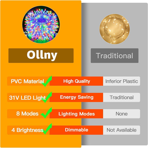 Comparison chart between Ollny and traditional lighting options with features highlighted.