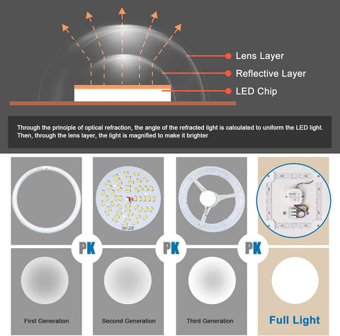 18W LED Ceiling Light 1950LM 6500K Daylight Star Round Modern Lamp