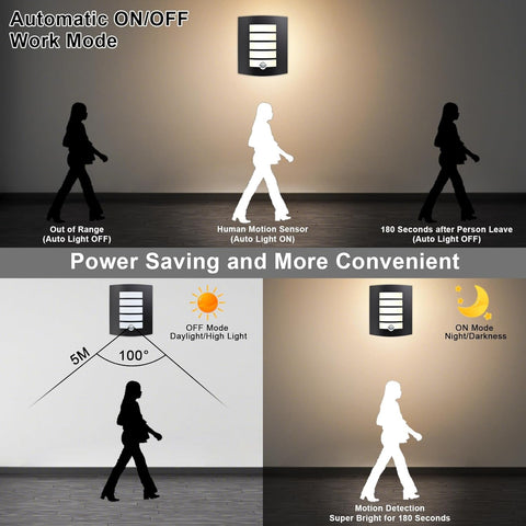 Diagram of a motion sensor light with different modes and features.