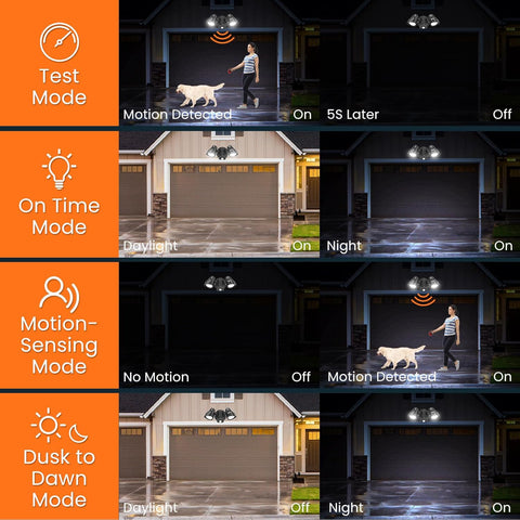 Demonstration of a security light's modes with a person and dog in a garage setting.