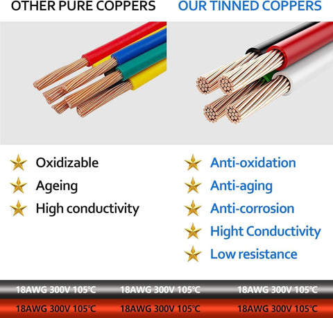 HISports 12-Pin DT Connector Kit, Waterproof DT Electrical Wire Connector 12 Pin Way Sealed Gray Male and Female Auto Waterproof Electrical Wire Connector Plug, for Motorcycle, Scooter, Car, Boats