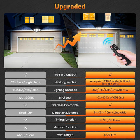 70W PIR Motion Sensor LED Security Light Outdoor, Remote Control IP66