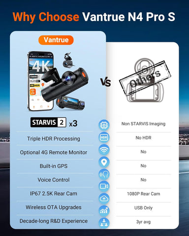 Vantrue N4 Pro S 4K 3 Channel Dash Cam with GPS and WiFi