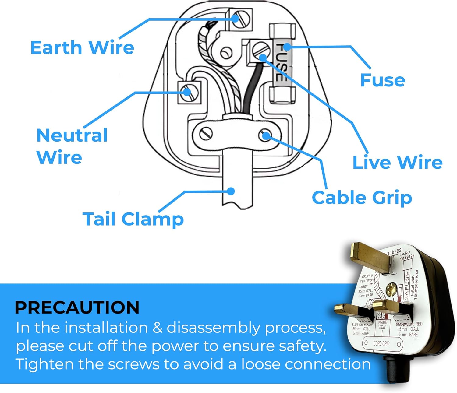 Diagram of a plug with labeled parts and safety precautions.