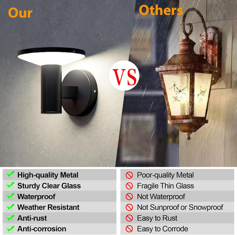 Comparison of outdoor wall lights with text highlighting features and differences.