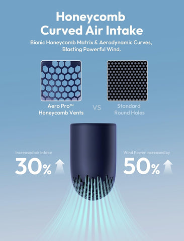 Aecooly Portable Handheld Fan,Powerful Turbo Mini Fan,15H Max Cooling Time,19000 RPM High Speed Aero Pro,6 Speeds Aluminum Case, Pocket Rechargeable Personal Small Travel GIfts for Women Men -BlueB0F8NKQS8H