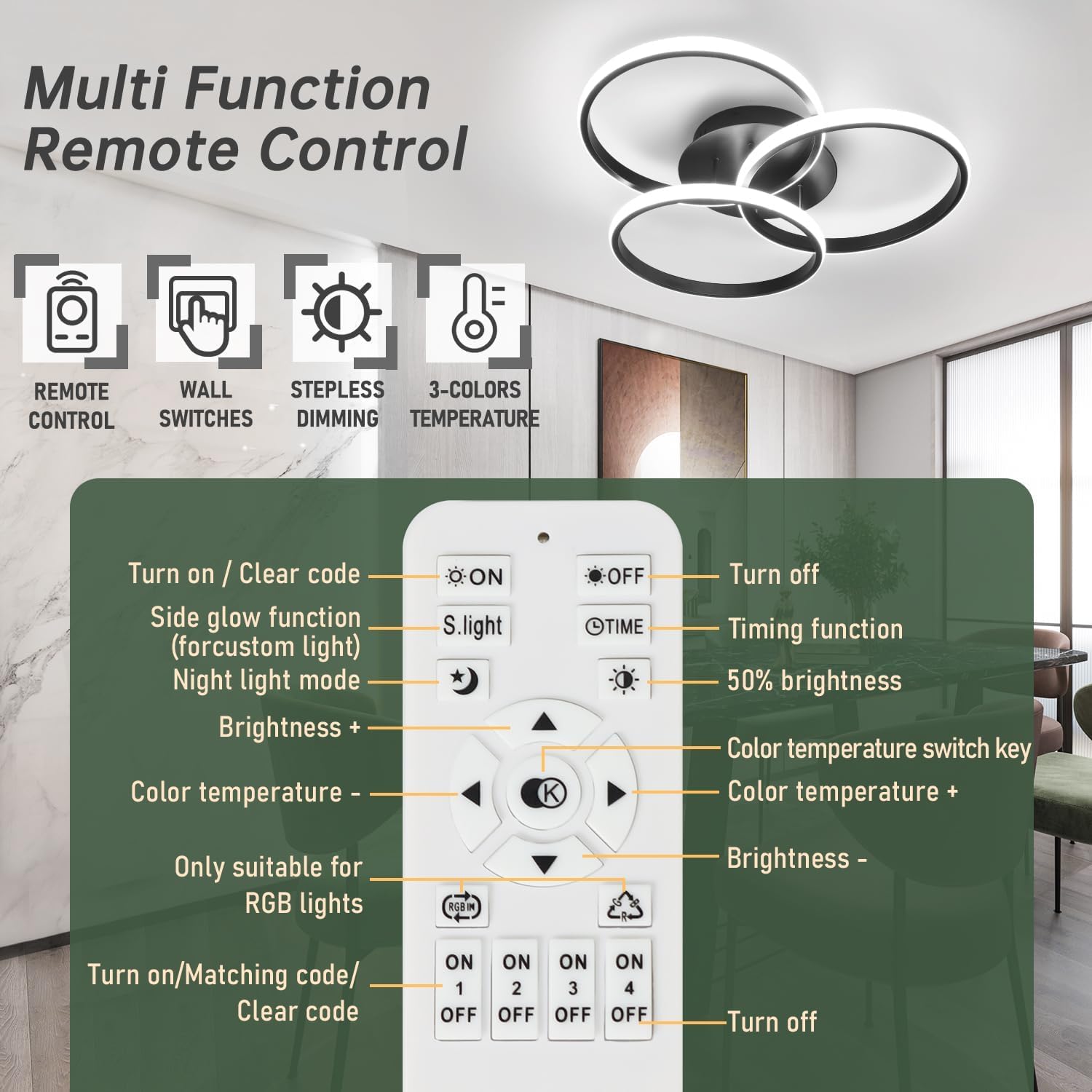 Multi-function remote control with labeled functions in a room setting