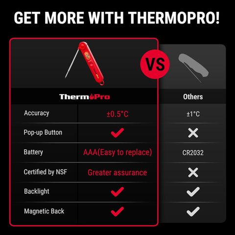 ThermoPro TP03B Bright Red Digital Meat Thermometer with Backlight