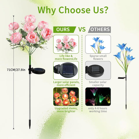 Joyoldelf Solar Lights Outdoor Waterproof, 2 Pack Pink Peony Flower Garden Lights with 7 Flowers, Warm White Decorative Pathway Lighting for Yard Patio Driveway, Solar Powered Landscape Lamp
