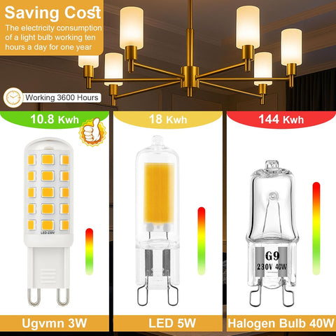 3W G9 LED Bulbs Warm White 580LM, 2700K Energy Saving Light Bulbs Equivalent to 40W Halogen, No Flicker Capsule GU9 LED Bulb for Home Lighting Decor, Chandelier, Not Dimmable, 220-240V,4 Pack