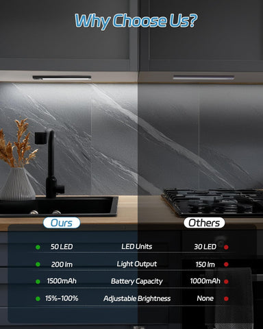 Rechargeable LED Under Cabinet Lights - Motion Sensor Wardrobe Lights