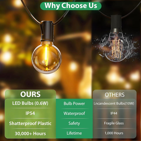 Comparison of LED bulbs with traditional incandescent bulbs on a blurred background.