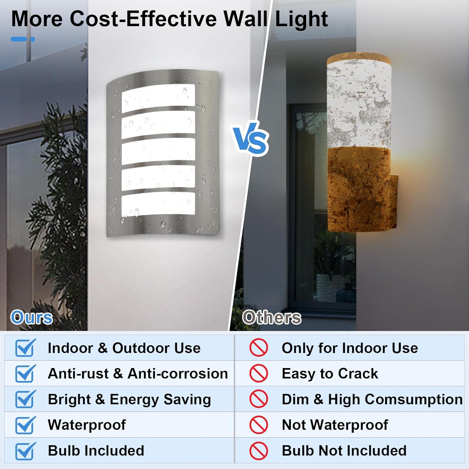 Comparison chart of cost-effective wall lights with features listed.