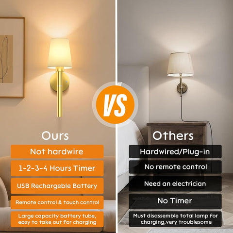 Battery Operated Wall Lights Set of 2, Magnetic Detachable & Rechargeable Battery, Indoor Wireless Wall Sconces Set of 2 for Bedrooms Cordless Sconce Wall Lamp Remote Control