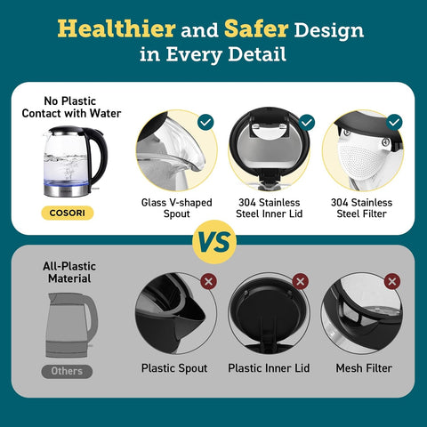 3000W Electric Tea Kettle Glass Spout, Stainless Steel Filter, LED