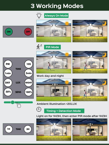 100W Outdoor Security Light Motion Sensor 10000LM PIR LED Floodlight