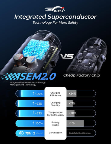 LISEN 69W USB C Car Charger Adapter