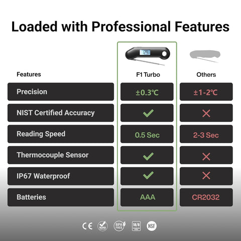 F1 Turbo Digital Meat Thermometer Black – 0.5s Fast Read, IP67 Waterproof