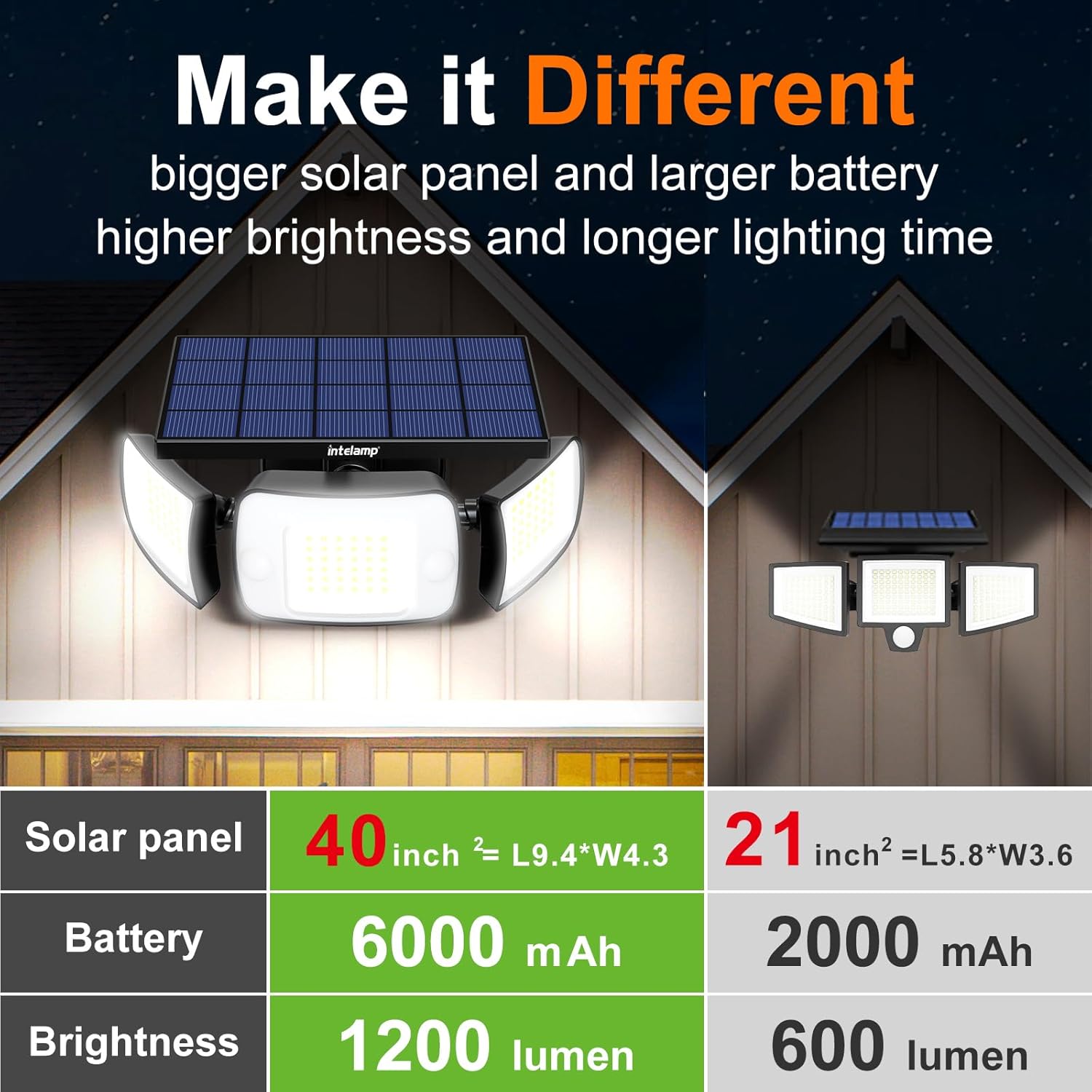 Solar light fixture with features highlighted on a dark background