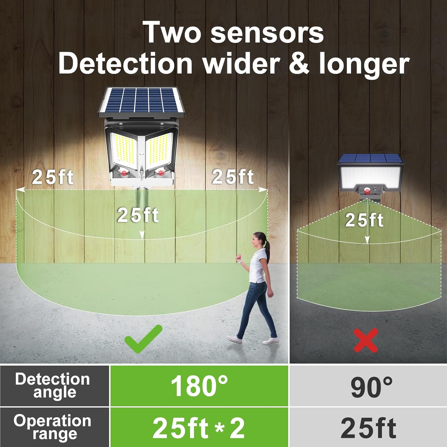 Solar security light with detection area illustration on a wooden background