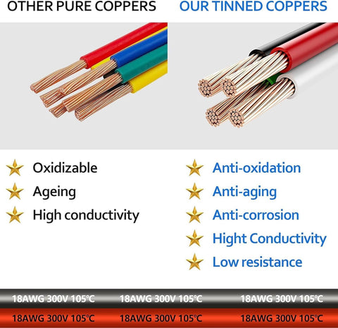 HISports 4-Pin DT Connector Kit, Waterproof DT Electrical Wire Connector 4 Pin Way Sealed Gray Male and Female Auto Waterproof Electrical Wire Connector Plug, for Motorcycle, Scooter, Car, Boats