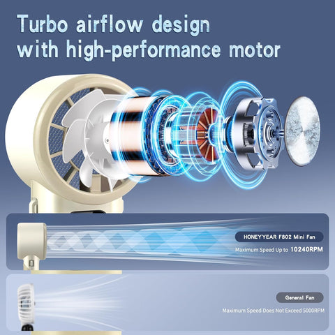 High-Speed Rechargeable Handheld Turbo Fan – 3600mAh, Foldable