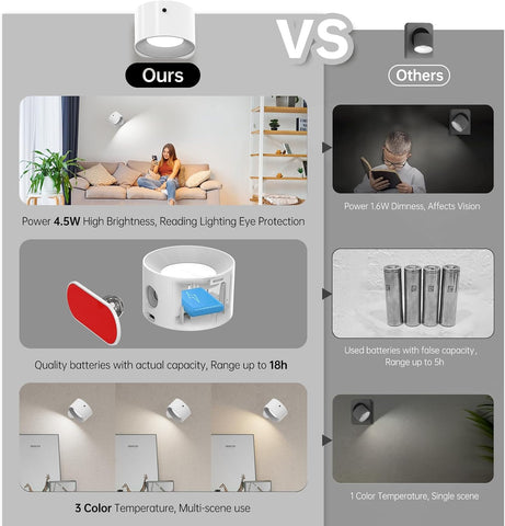 LED Silver Wall Light, 2Pack Wall Lamp with Reomte Control 3 Brightness Levels 360°Rotate Magnetic, Battery Operated Wall Lights for Living Room Bedroom Reading