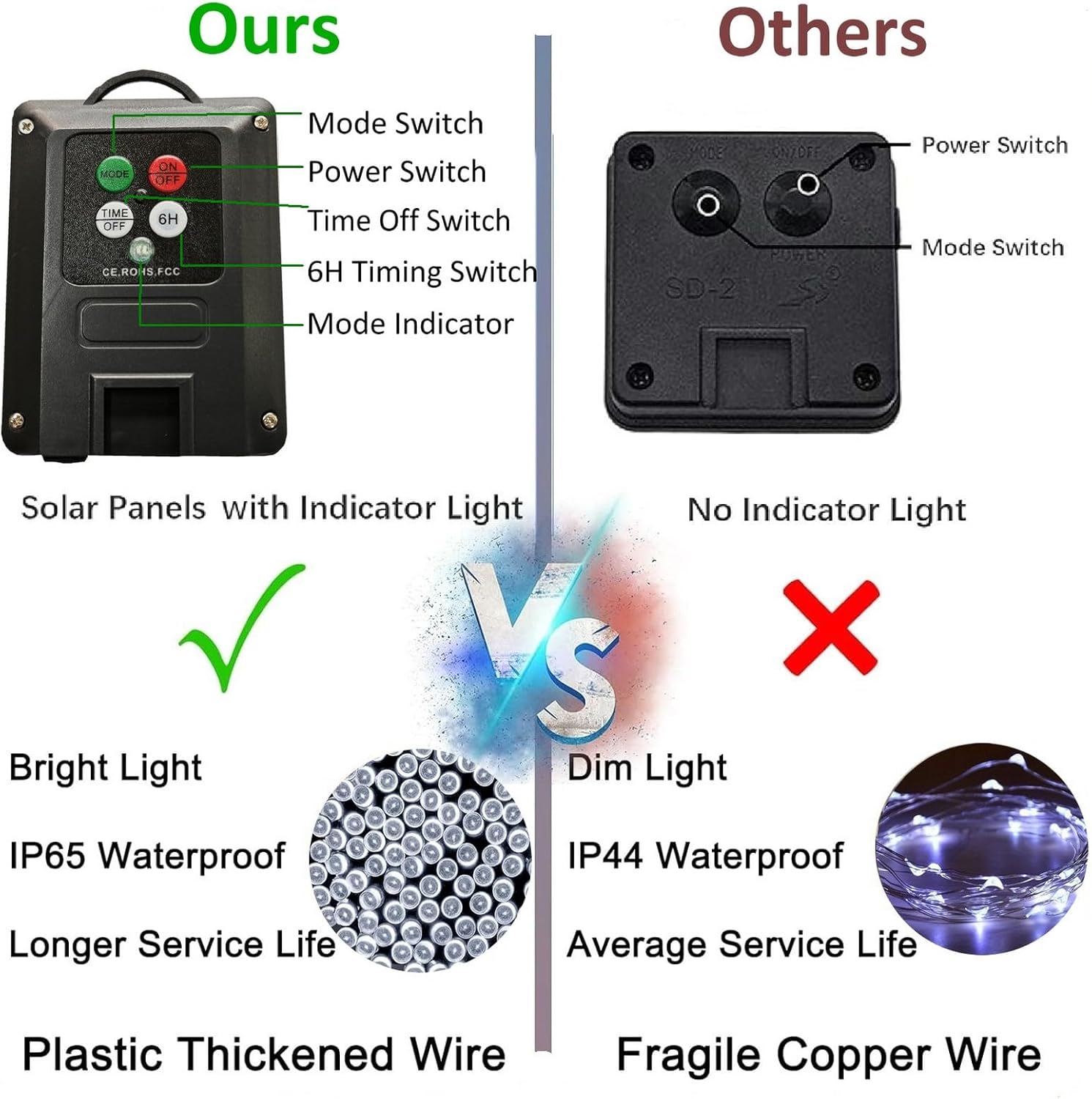 Comparison chart of a solar panel system with labeled features and benefits.