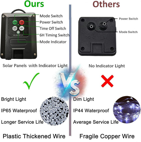 Comparison chart of a solar panel system with labeled features and benefits.
