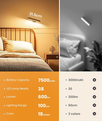 FULNIX Rechargeable LED Wall Lights 2 Pack Black