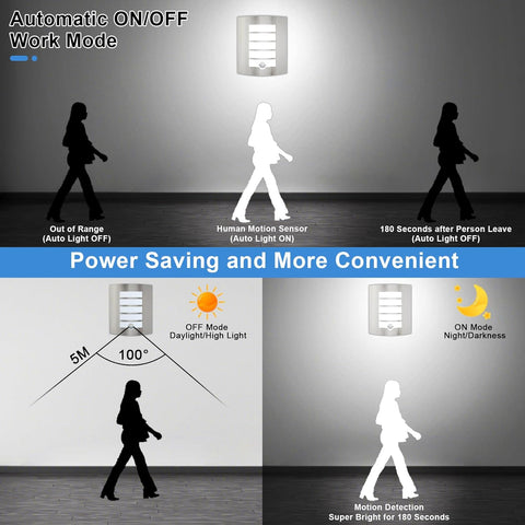 Diagram of a motion sensor light with different modes and power saving features.