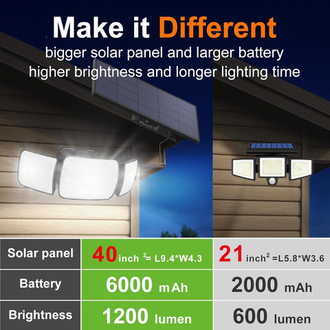 Solar-powered outdoor lights with features highlighted on a dark background