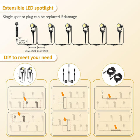 ECOWHO Garden Spotlights Mains, 21m Extendable Outdoor Spike Lights 12V LED Pathway Lighting IP65 Waterproof Electric Garden Uplighter for Path Yard Patio (18W 6-Packs Warm White), Wall/Spike Mounted