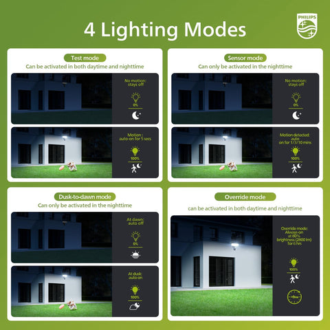 Philips 24W 3500LM LED Security Lights w/PIR Motion Sensor Outdoor, 5000K Daylight Dusk to Dawn Aluminum Flood light, 3 Adjustable Heads, Waterproof for Garage, Yard, Porch