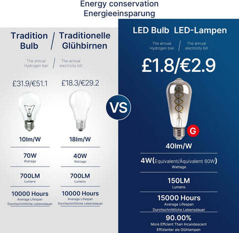 E27 LED Vintage Bulbs ST58 4W 40W Equivalent Smoke Grey Glass 5000K Pack of 4