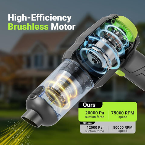 Dwarfuarm Car Vacuum Portable Cordless 20000Pa
