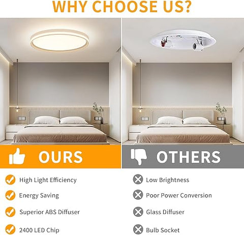 Full Spectrum 50cm LED Ceiling Light with Remote - Dimmable Eye Protection CRI+97 Natural Sunlight Technology